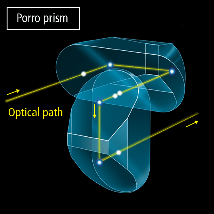 Alignment of the two prisms of a Porro prism