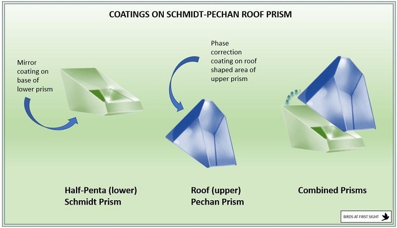 Mirror and phase correction coatings on Schmidt-Pechan prism