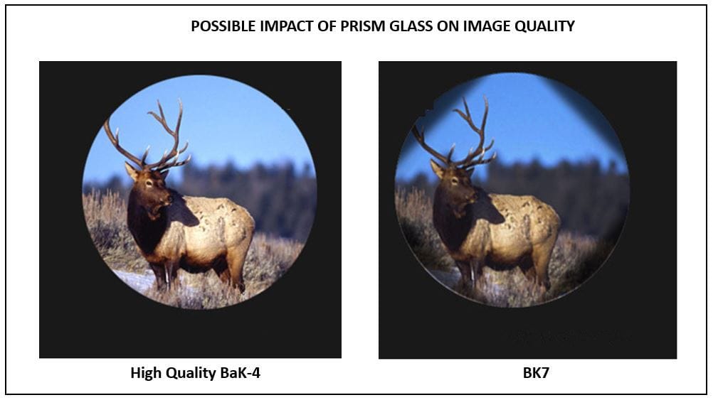 Possible impact of Bak4 versus Bk7 prism glass on image quality